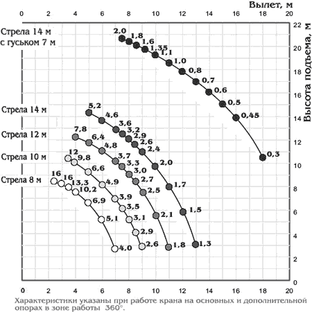       -3577-3 