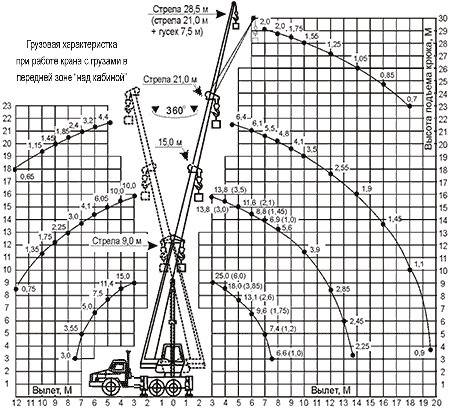       -55713-7 